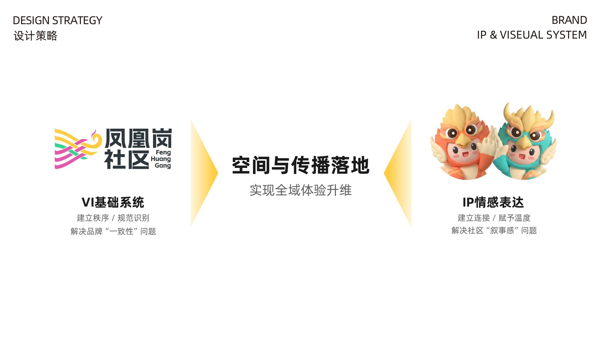 凤凰岗社区 IP 与视觉系统 文化来源与识别 3