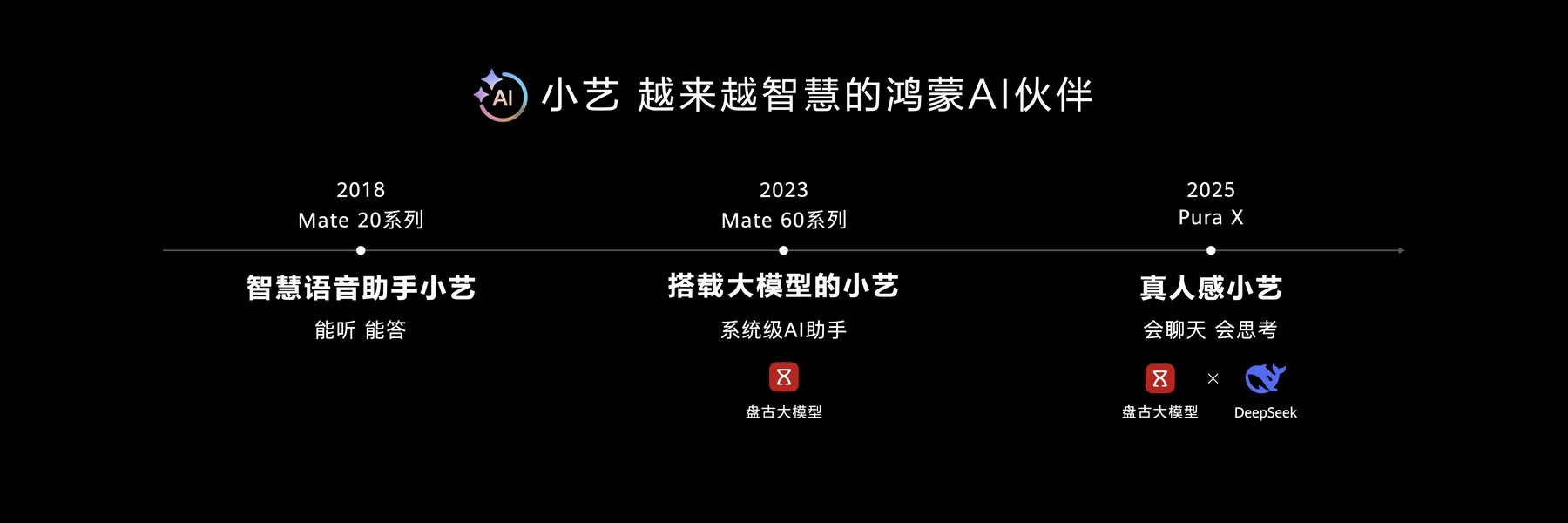 华为小艺 发布会 KN 17